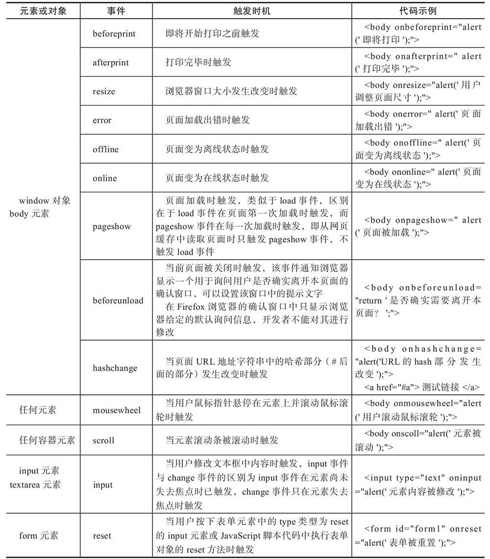 html5新增事件表