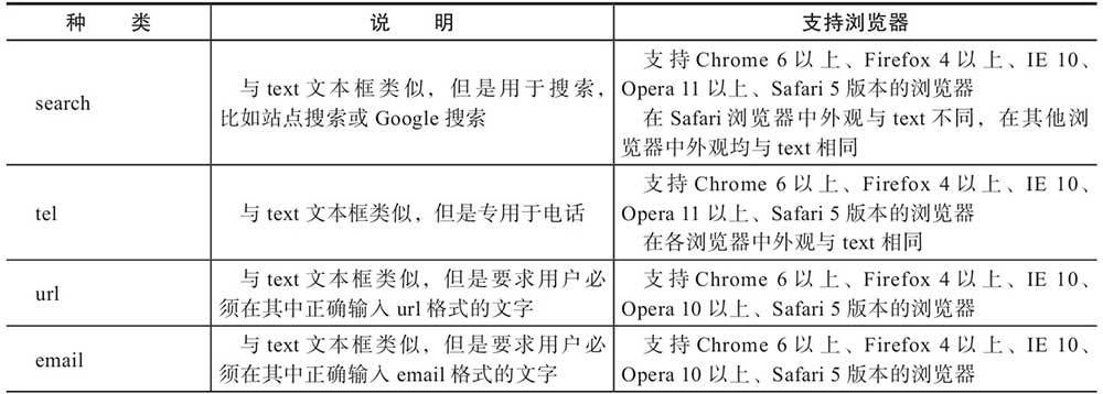 input元素增加和改良1