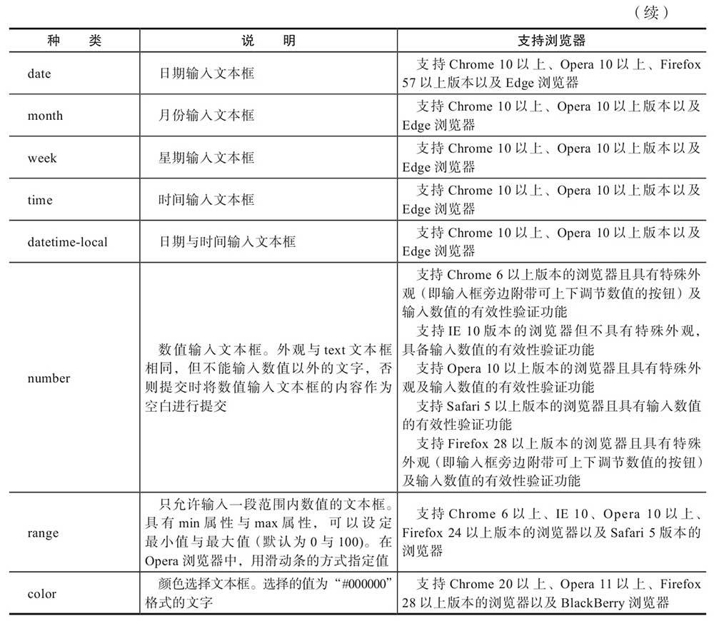 input元素增加和改良2