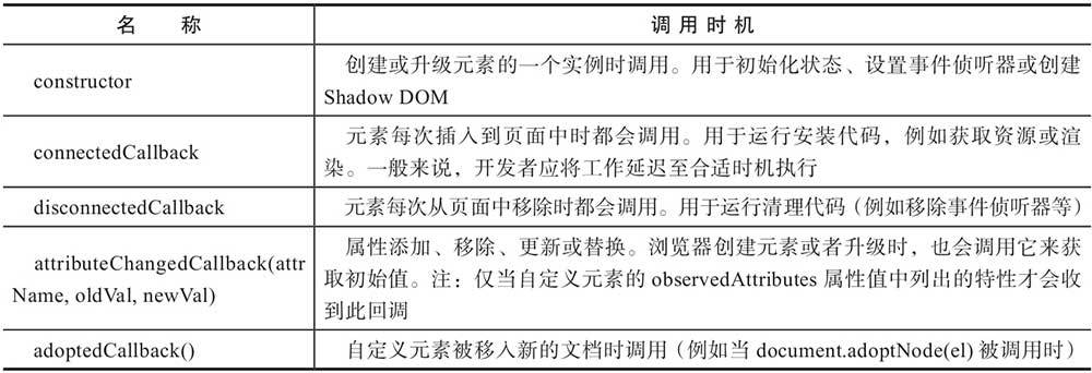 生命周期钩子