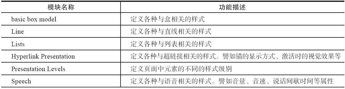 css模块化结构1