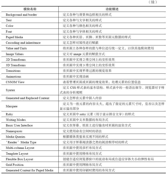 css模块化结构2