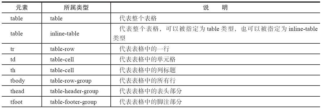 表格元素盒类型1
