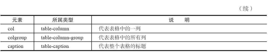 表格元素盒类型2