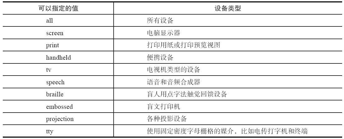设备类型