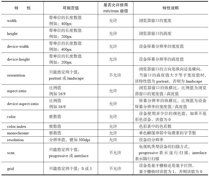 设备特性